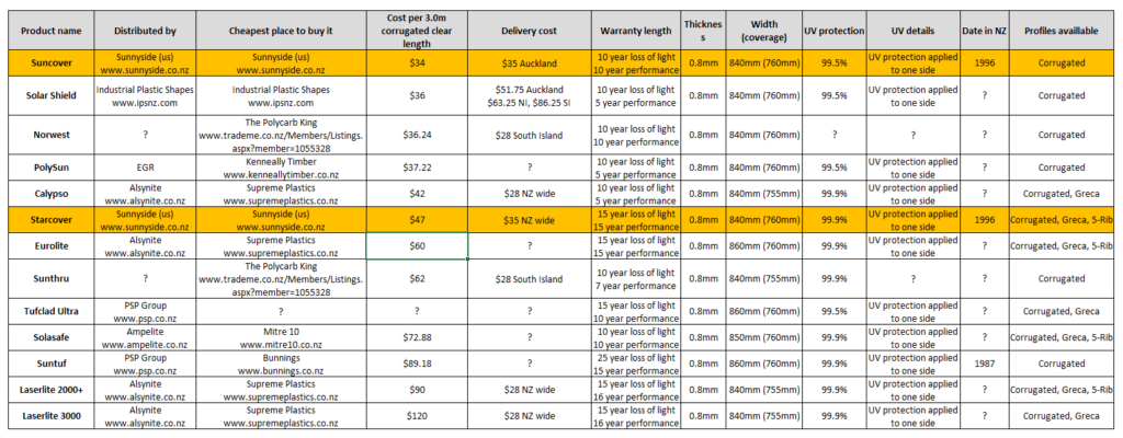 Polycarbonate_roofing_available_in_NZ