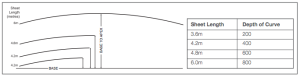 polycarbonate_curve_diagram