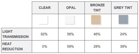 clearlite_light_transmission_heat_reduction