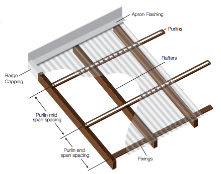 rafter spacing for metal roof