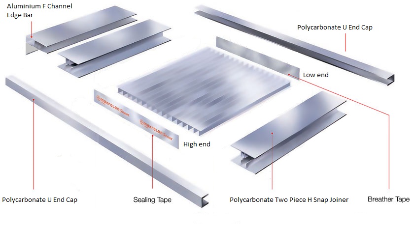 6mm Twin Wall Polycarbonate Sheet Nz – Wall Design Ideas