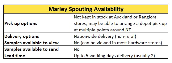 Marley Spouting Availability