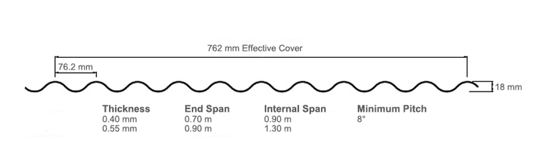 TRS corrugate longrun roofing profile diagram size