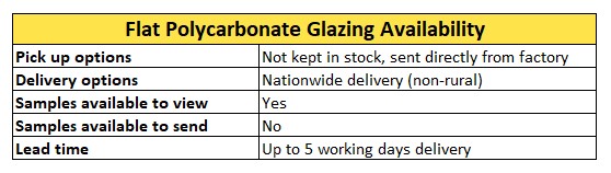 Flat Polycarbonate Glazing Availability