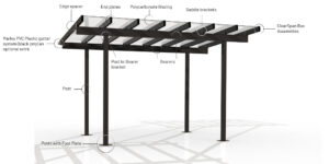 UGS kitset structure diagram