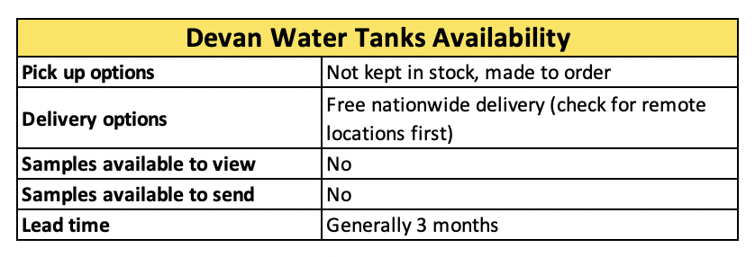Devan Water Tanks Availability