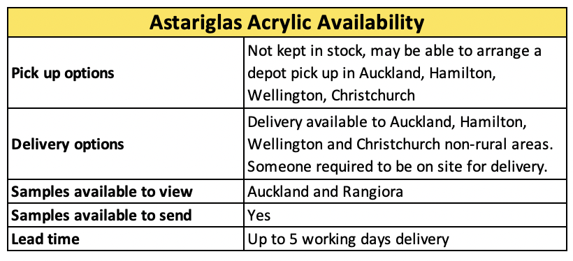 Astariglas acrylic availability