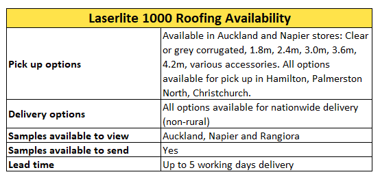 Laserlite-1000-polycarbonate-roofing-availability