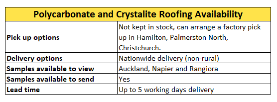 Polycarbonate-Crystalite-roofing-availability