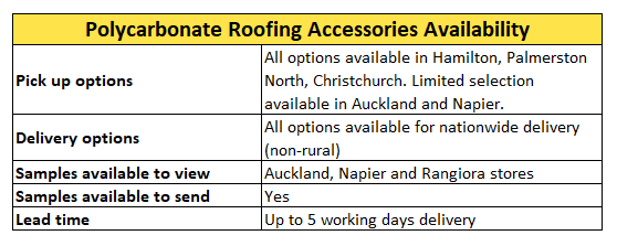 Polycarbonate-roofing-accessories-availability