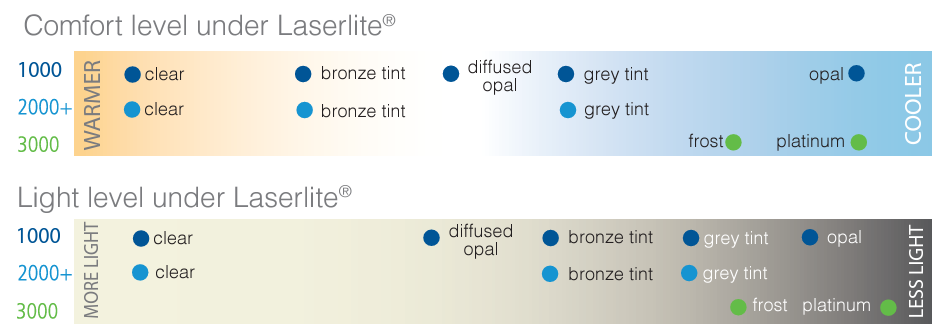 Laserlite-comfort-level-and-light-Sunnyside-NZ