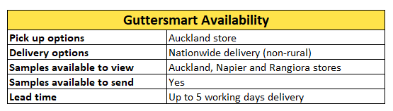 Guttersmart foam guard availability in NZ